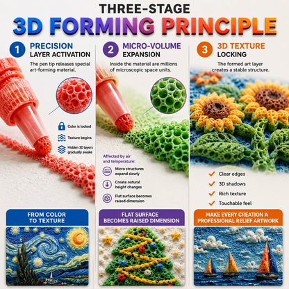 🦄👗Save66% by ordering today丨Noumise® 3D Relief Art Pen – Turn Flat Drawings Into Touchable 3D Art🪄