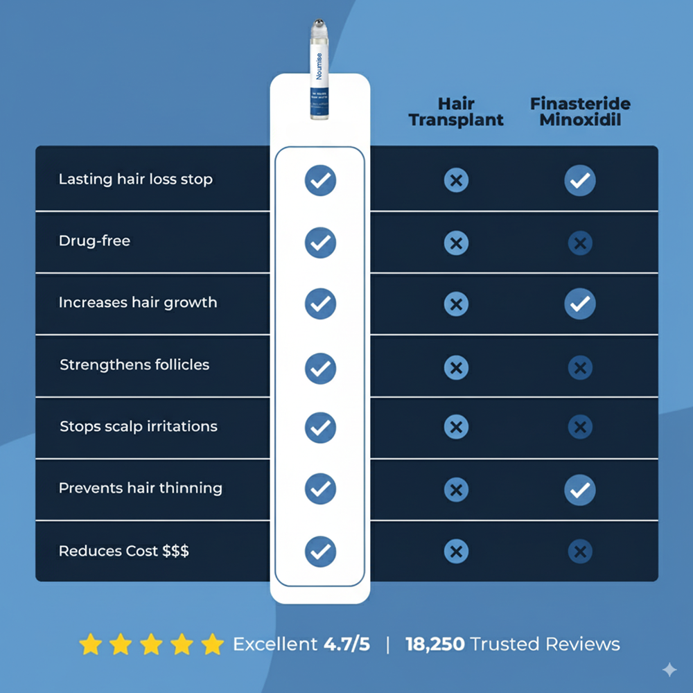 Noumise Hair Growth Roll on Serum