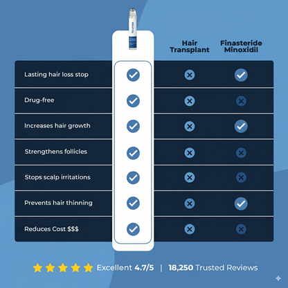 Noumise Hair Growth Roll on Serum